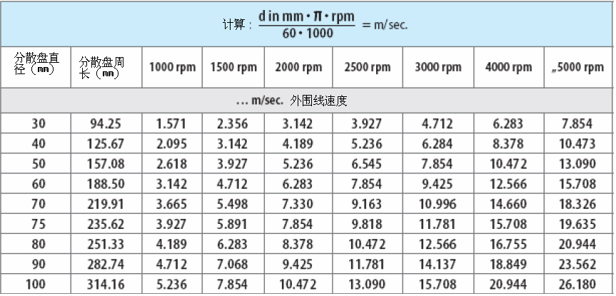 1662430054997399.png 图片33.png