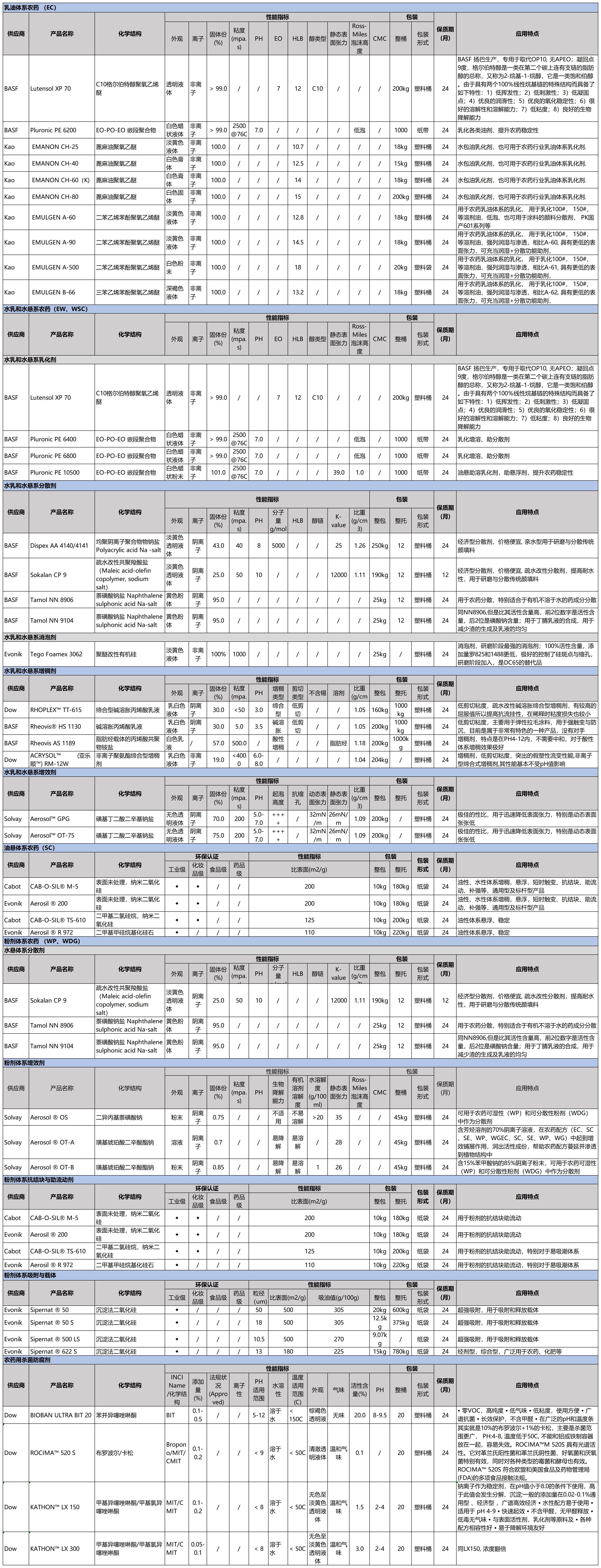 Zenlees 行业应用农化 (1)_Zenlees 行业应用农化.jpg