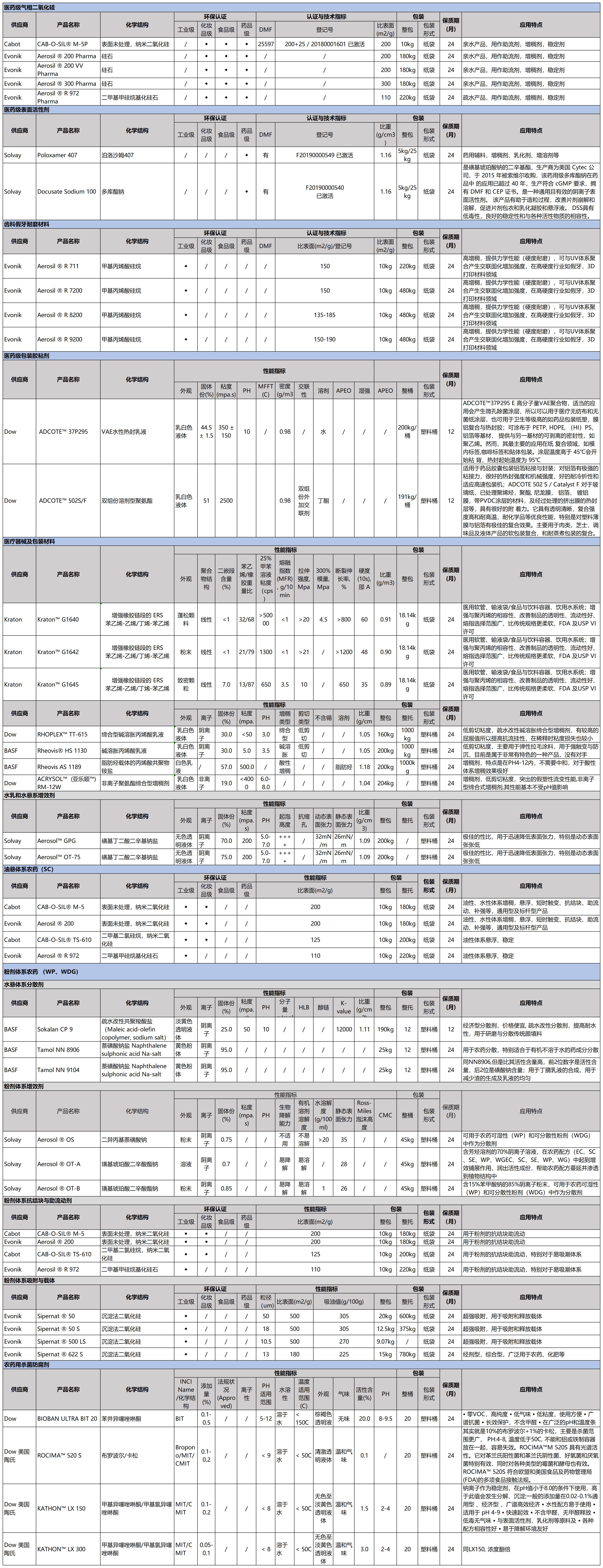 Zenlees 行业应用医药医疗卫生_Zenlees 医药医疗卫生.jpg