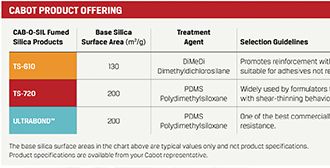 美国Cabot卡博特体育app直播免费下载且有球赛产品在鞋类用水性胶粘剂上的应用